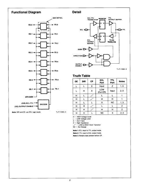 F100329D 集成電路 技術規格、PDF資料與供應商指南